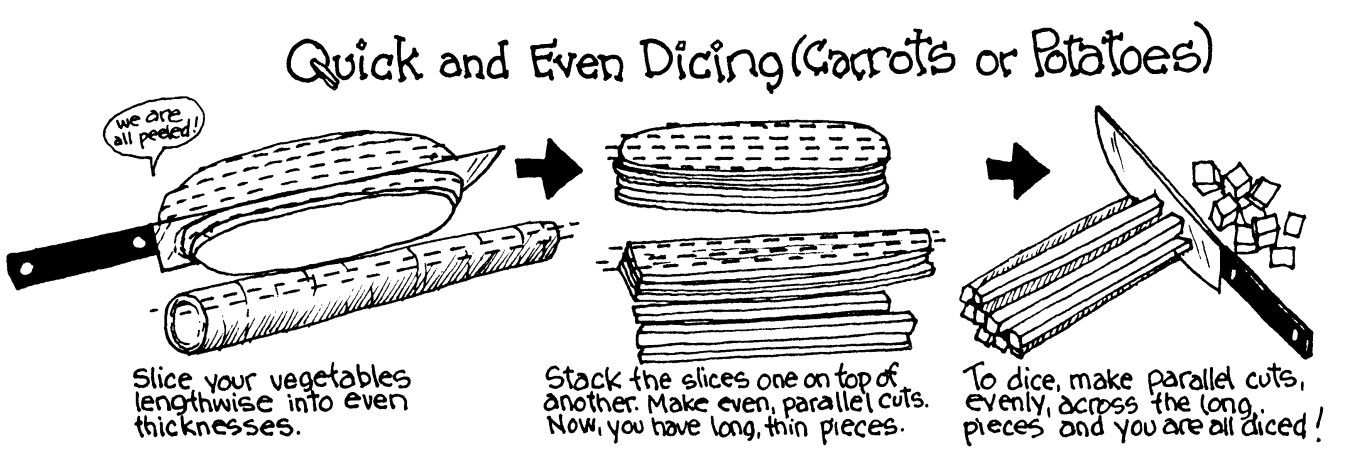 Figure 18-1: Dice root vegetables into uniformly sized pieces.